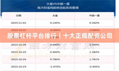 股票杠杆平台排行｜十大正规配资公司