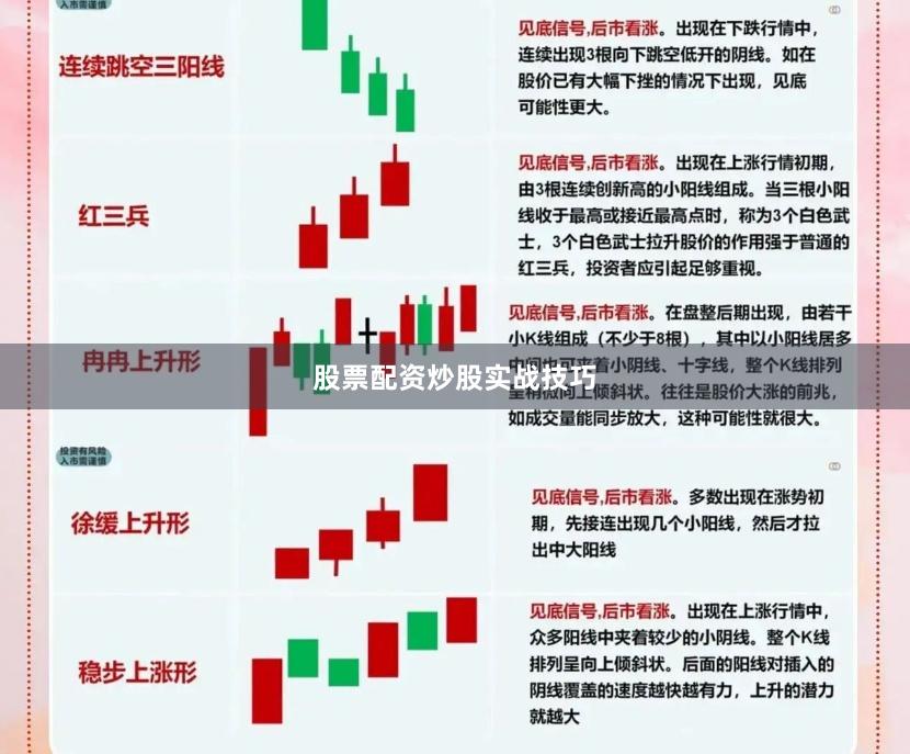 股票配资炒股实战技巧